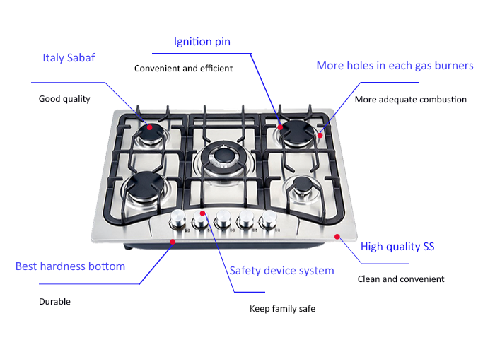 Kitchen Appliances Built in St - Kitchen Appliances In Sale บทวิจารณ์และราคา