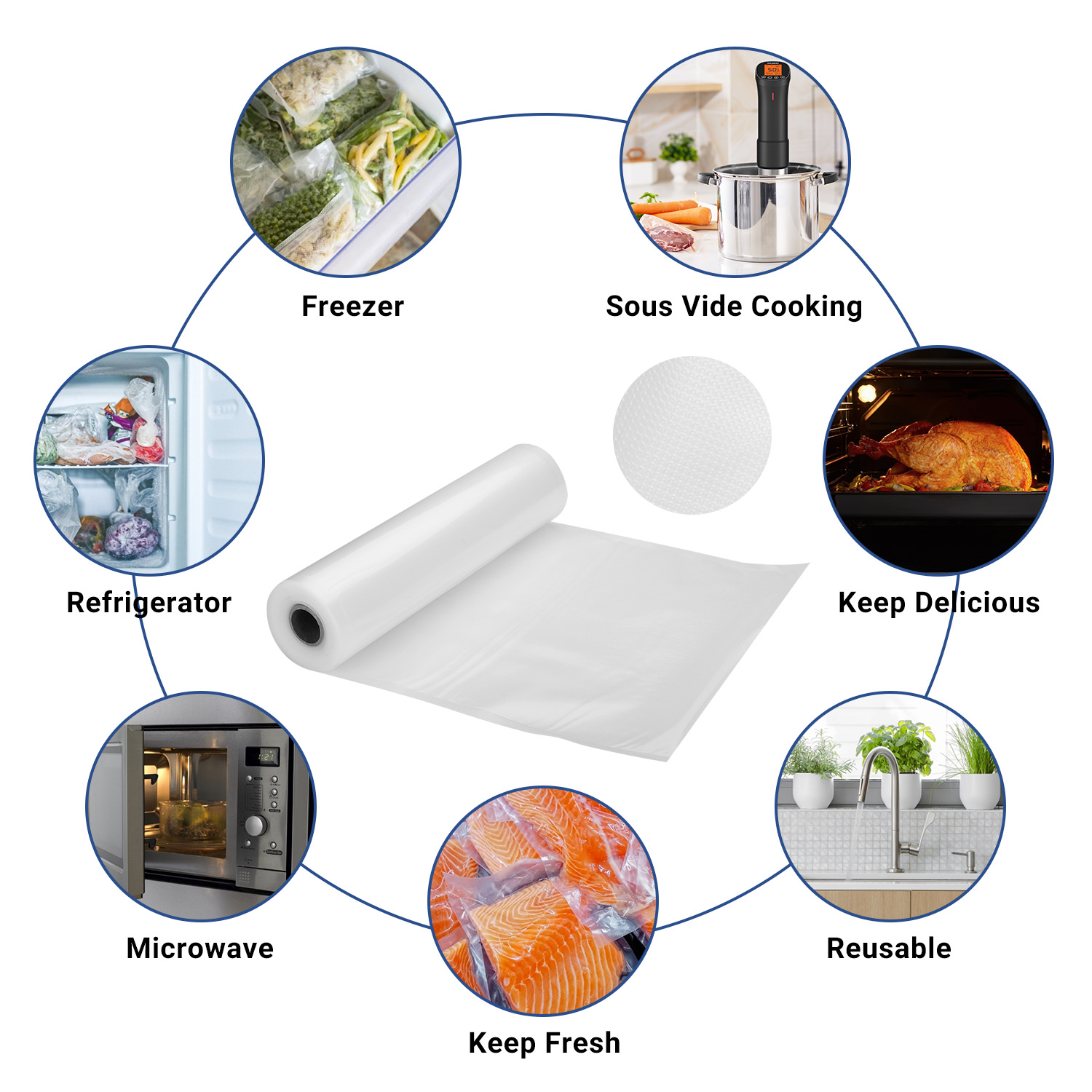 INKBIRD Vacuum Sealer Bags for - Sous Vide Immersion บทวิจารณ์และราคา