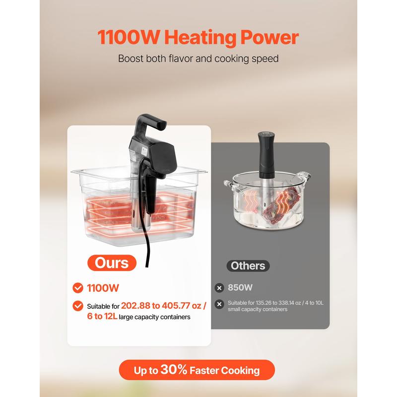 Sous Vide Precision Cooker, 11 - Sous Vide Immersion บทวิจารณ์และราคา